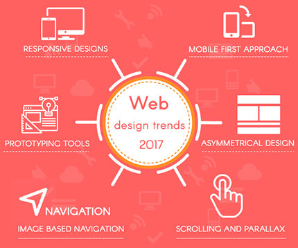 Website designing company in Delhi
